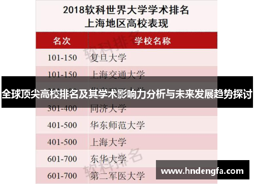 全球顶尖高校排名及其学术影响力分析与未来发展趋势探讨