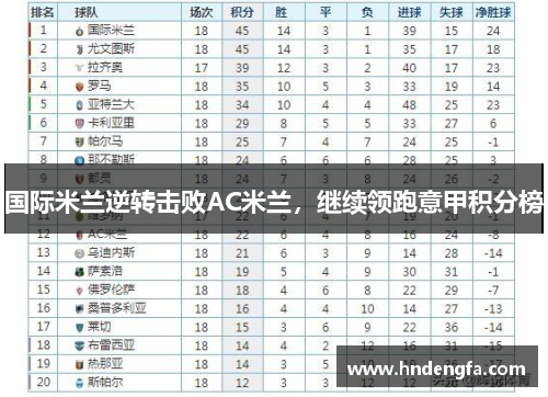 国际米兰逆转击败AC米兰，继续领跑意甲积分榜